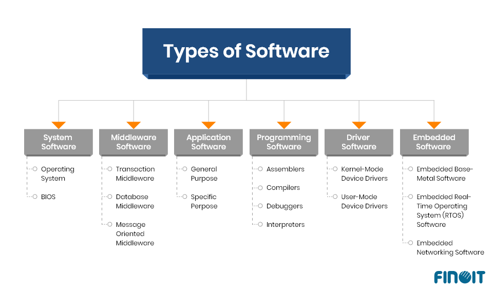 types of computer software