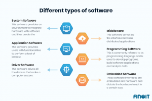 6 most important types of software that you should know