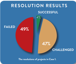 Resolution-Results
