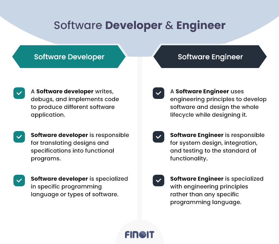 Difference Between Software Developer & Software Engineer